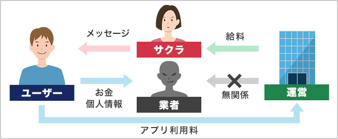 ハッピーメールにサクラや業者はいる 実際に使って分かった特徴や見分け方を解説