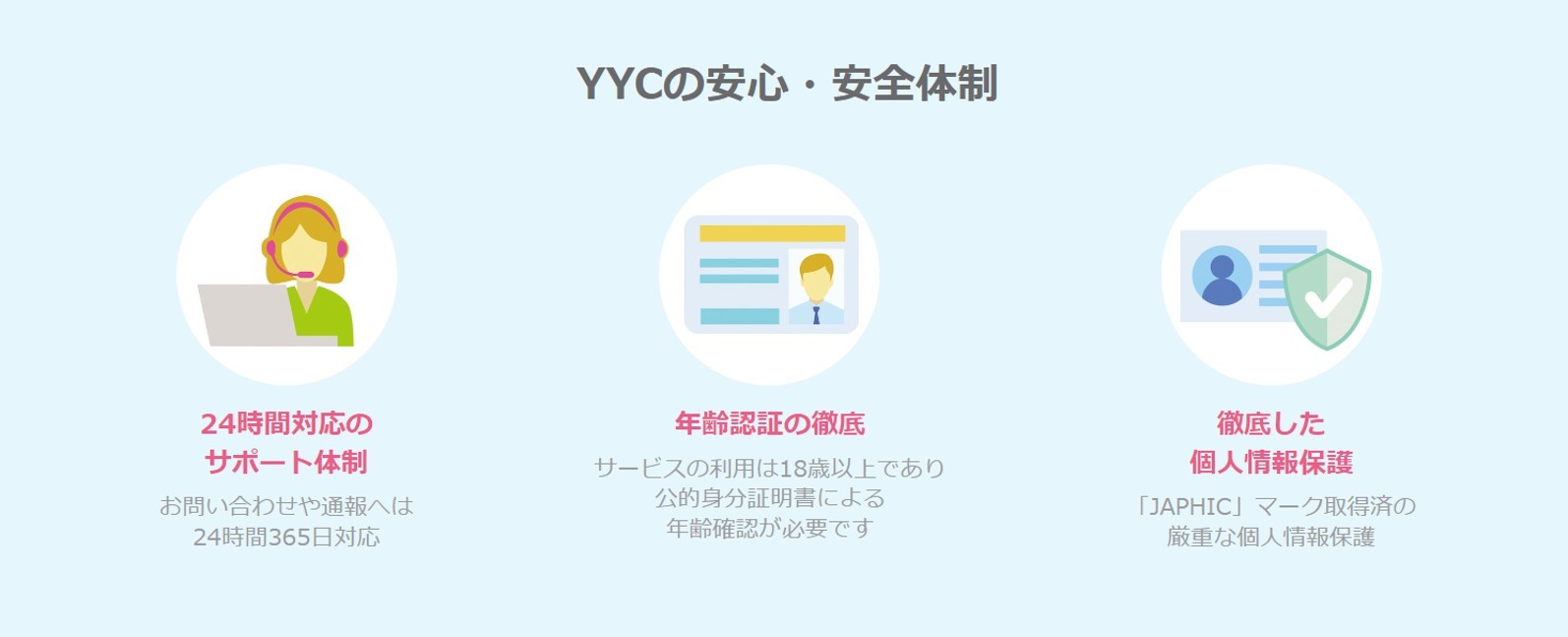 YYCはサポート体制が24時間365日対応　