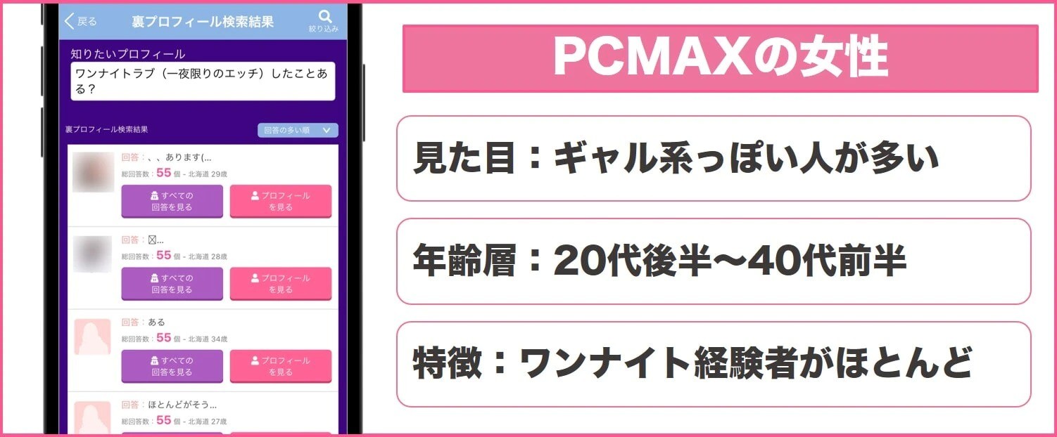 PCMAXの女性利用者の特徴
