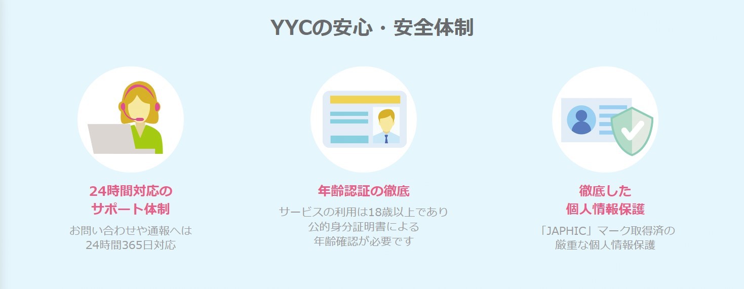 YYCの安全性