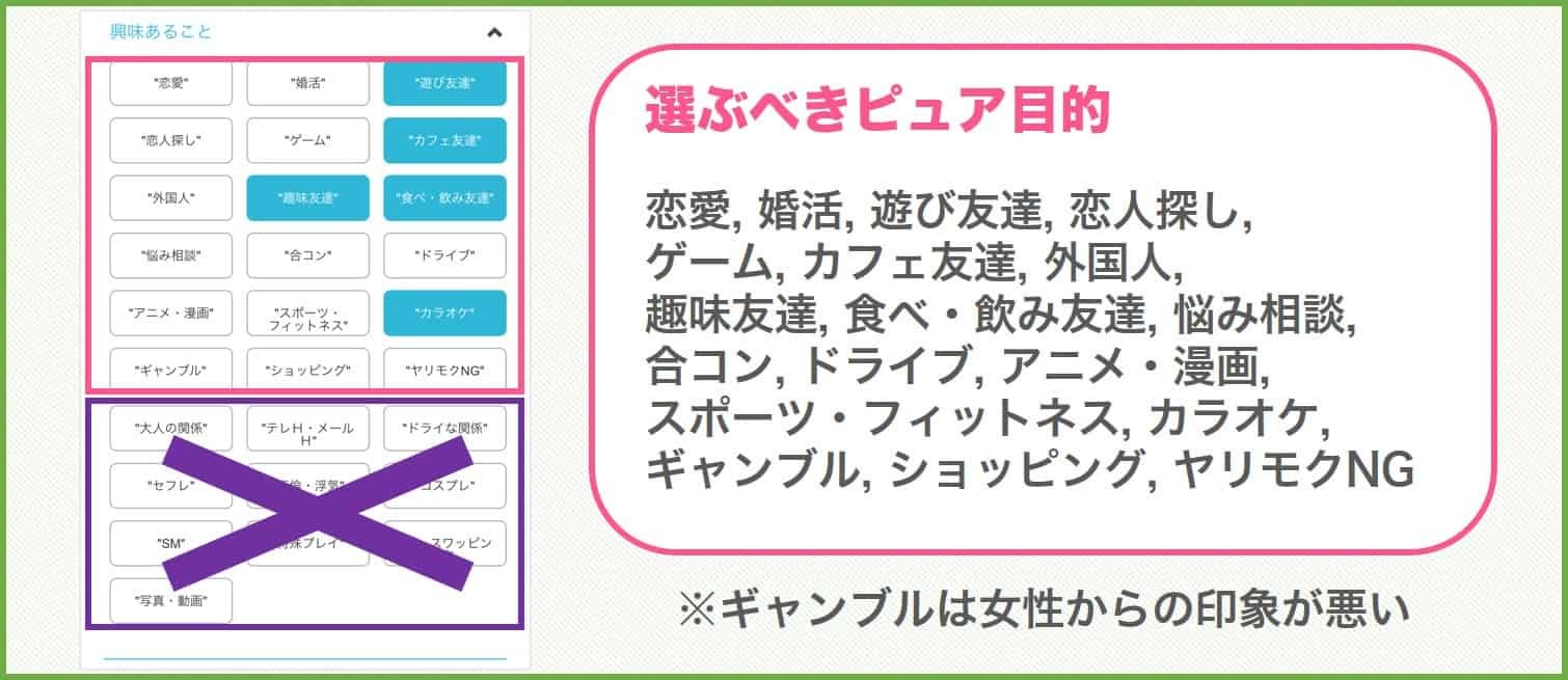 Jメールの興味あることで選ぶべき項目